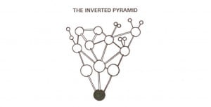 Invertedpyramid